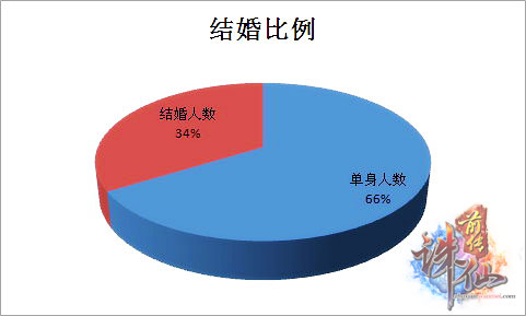 中国单身人口_中国人口分布图