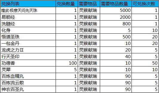 《诛仙3》猴年春节大礼包兑换列表.jpg