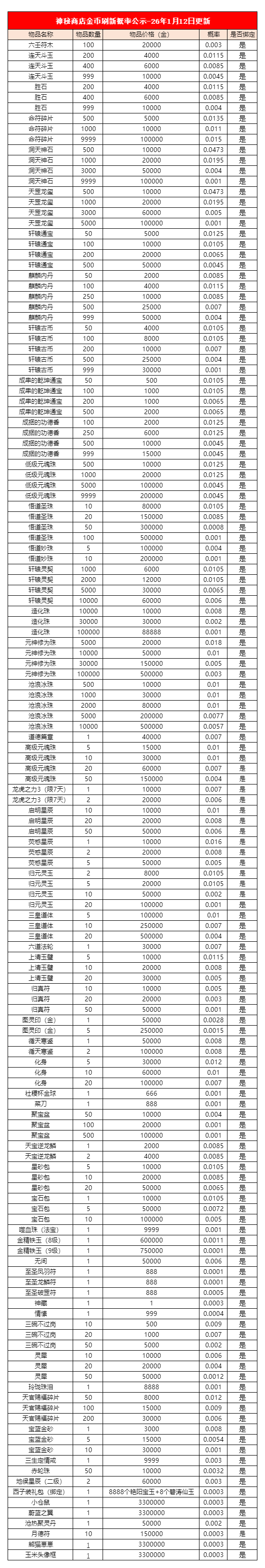 图片: 金币刷新.png