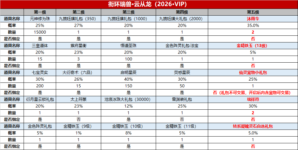 图片: VIP龙概率公示.png