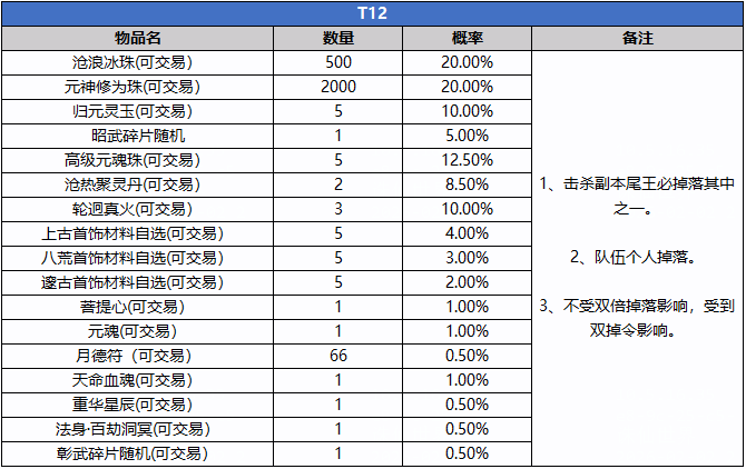 图片: T12.png
