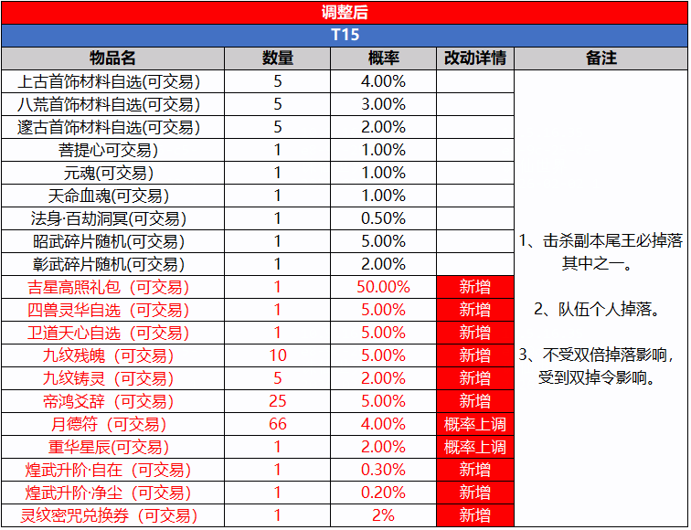 图片: T15(调整后)(修改版).png