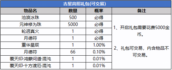图片: 吉星高照礼包（可交易）.png
