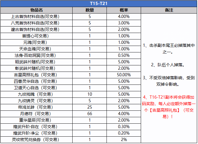 图片: T15-T21.png