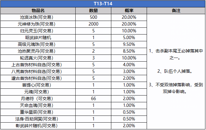 图片: T13-T14.png