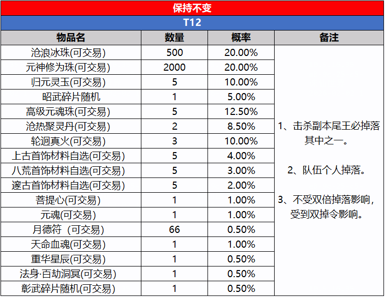 图片: T12(保持不变)(调整后).png