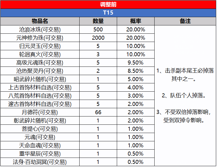 图片: T15(修改前).png