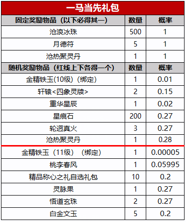 图片: 一马当先礼包概率.png