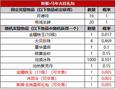 图片: 新服马年礼包概率.png