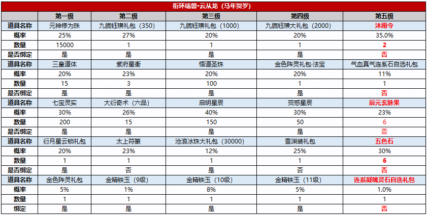 图片: 瑞兽衔环（马年贺岁）概率（调整后）.png