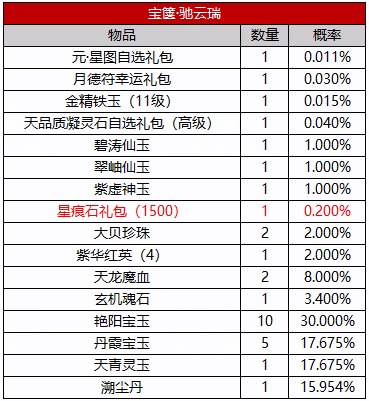 图片: 宝箧·驰云瑞概率.png