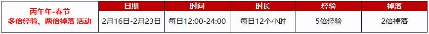 图片: 春节5倍经验活动.png