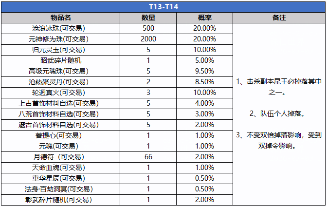 图片: 概率公式T13-T14.png