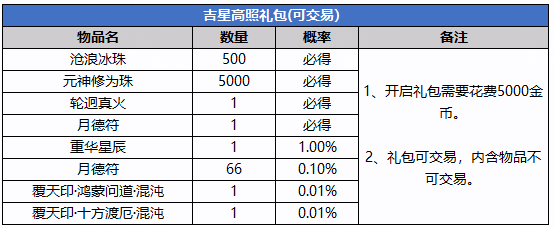 图片: 吉星高照礼包.png