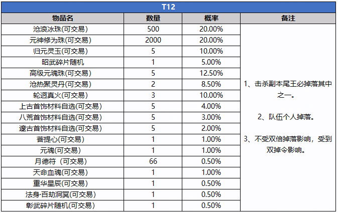图片: 概率公式T12.png