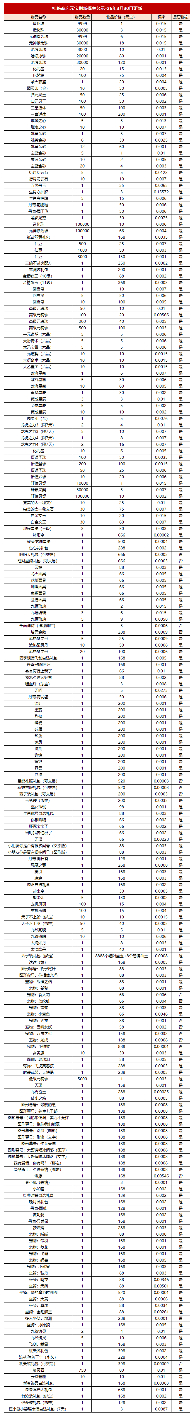 图片: 神秘商店元宝库概率公示20260330.png