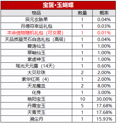 图片: 新彩票玉蝴蝶.png