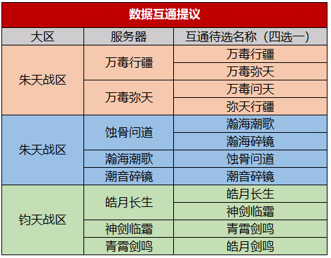 图片: 合服名称投票截图.png