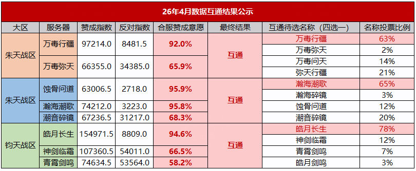 图片: 合服结果截图.png