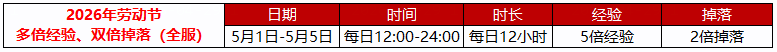 图片: 2026劳动节多倍经验双倍掉落活动.png