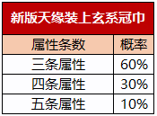 图片: 新版天命帽子.png