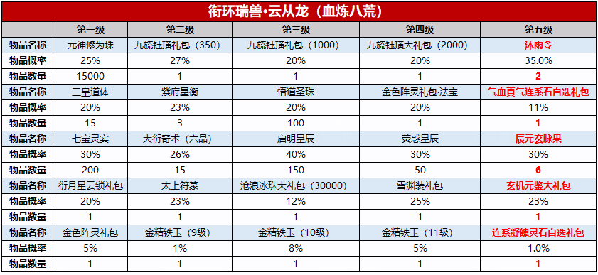 图片: 瑞兽衔环·云从龙.png