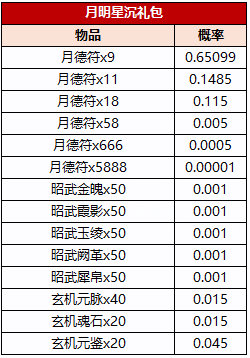 图片: 月明星沉礼包.png