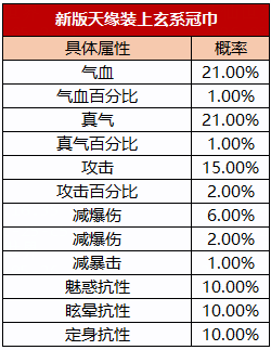图片: 新版天命帽子2.png
