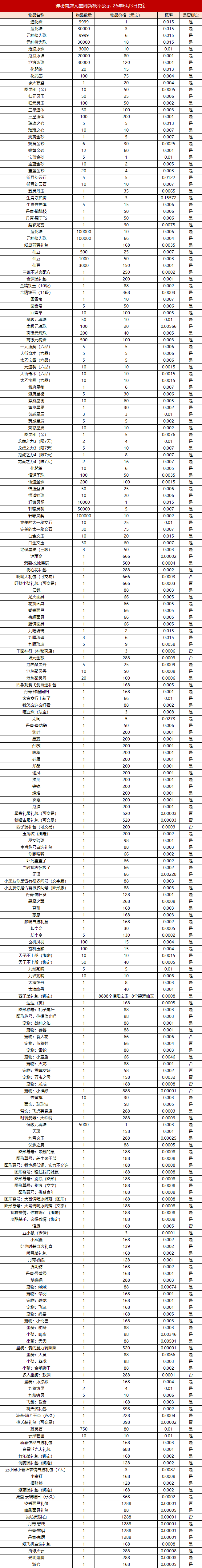 图片: 神秘商店元宝刷新概率.png