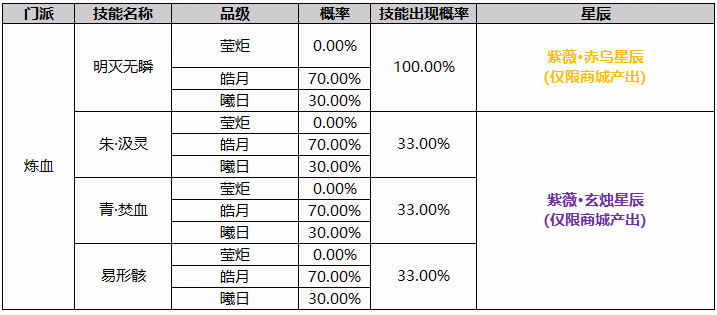 图片: 炼血公示.png