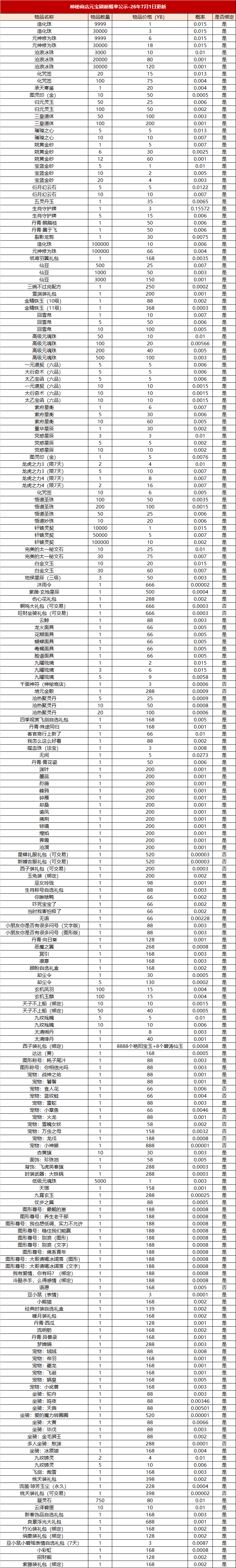 图片: 神秘商店元宝库概率公示0701.png