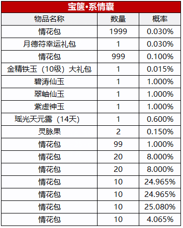 图片: 鲜花榜.png