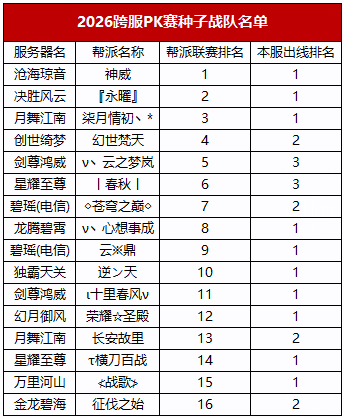 图片: 跨服赛种子队名单.png