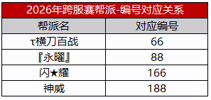 图片: 帮派-编号对应关系.png