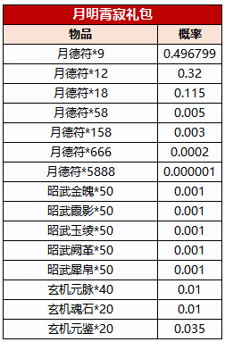 图片: 9月版本礼包公示.png