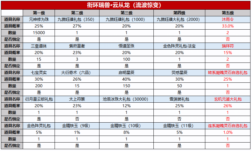 图片: 新云从龙.png