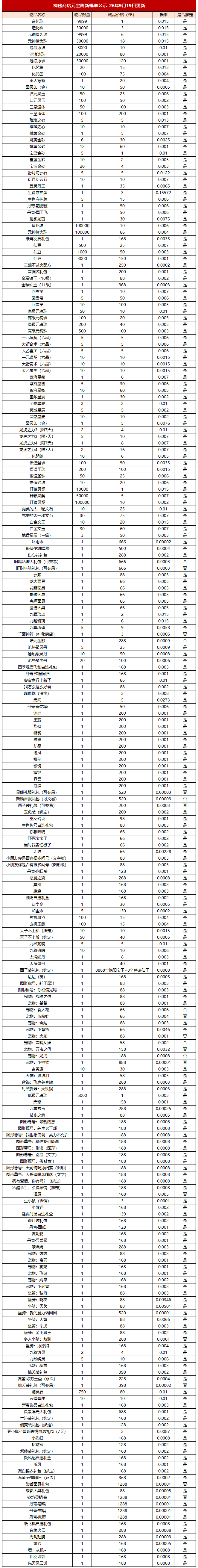 图片: 9月神秘商店公示.png