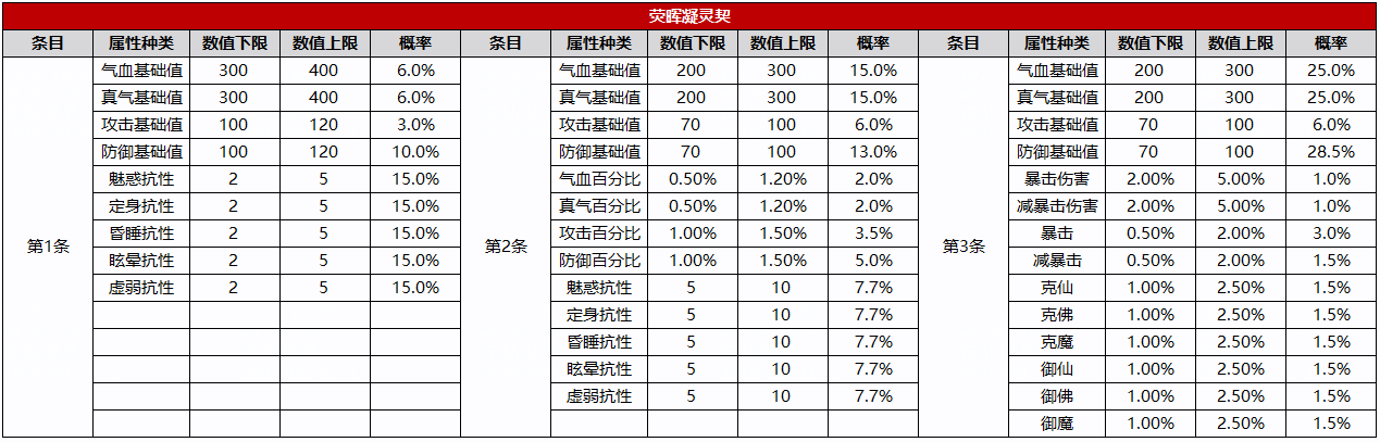 图片: 荧晖凝灵契.png