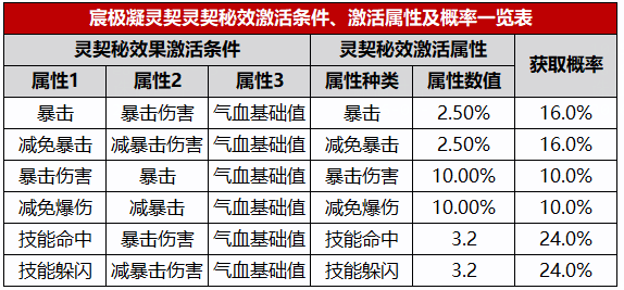 图片: 激活概率.png