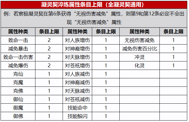 图片: 条目上限.png