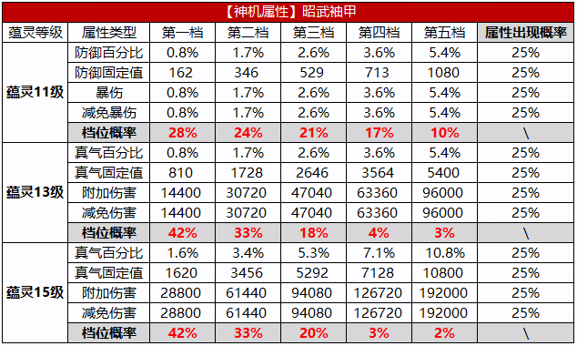 图片: 昭武袖甲.png