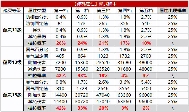 图片: 修武袖甲.png