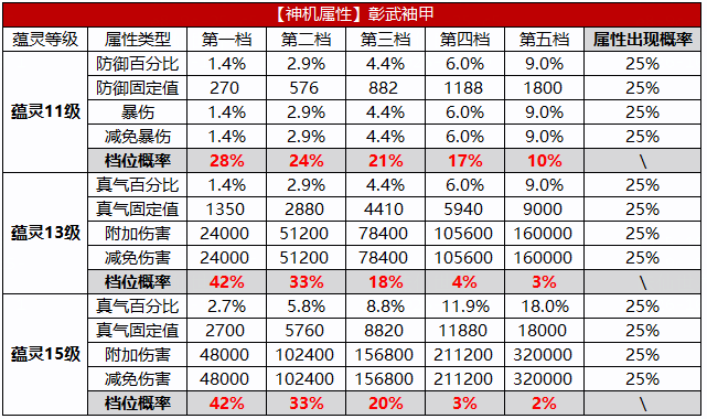图片: 彰武袖甲.png